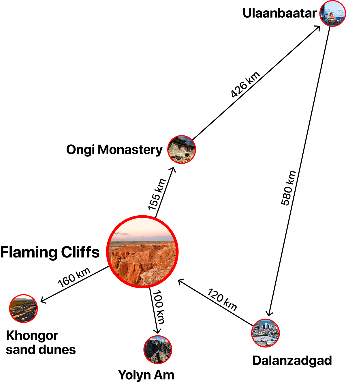 Travel Map and Dino Character